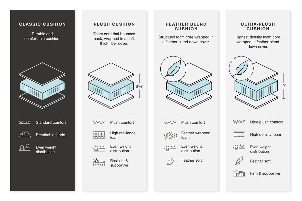 Colleyville 6-Piece Power Reclining Sectional with Chaise