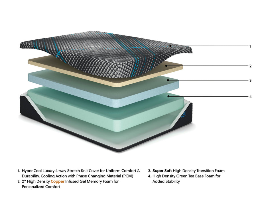 Millennium 2.0 Foam 12 Inch Twin XL Mattress